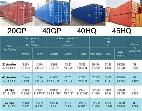 container cost for moving to another country.